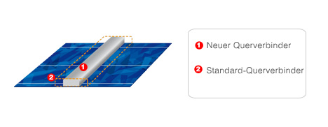 Querverbinder