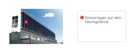 Solaranlage