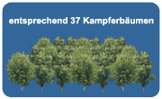 Reduzierung des CO2-Ausstoßes